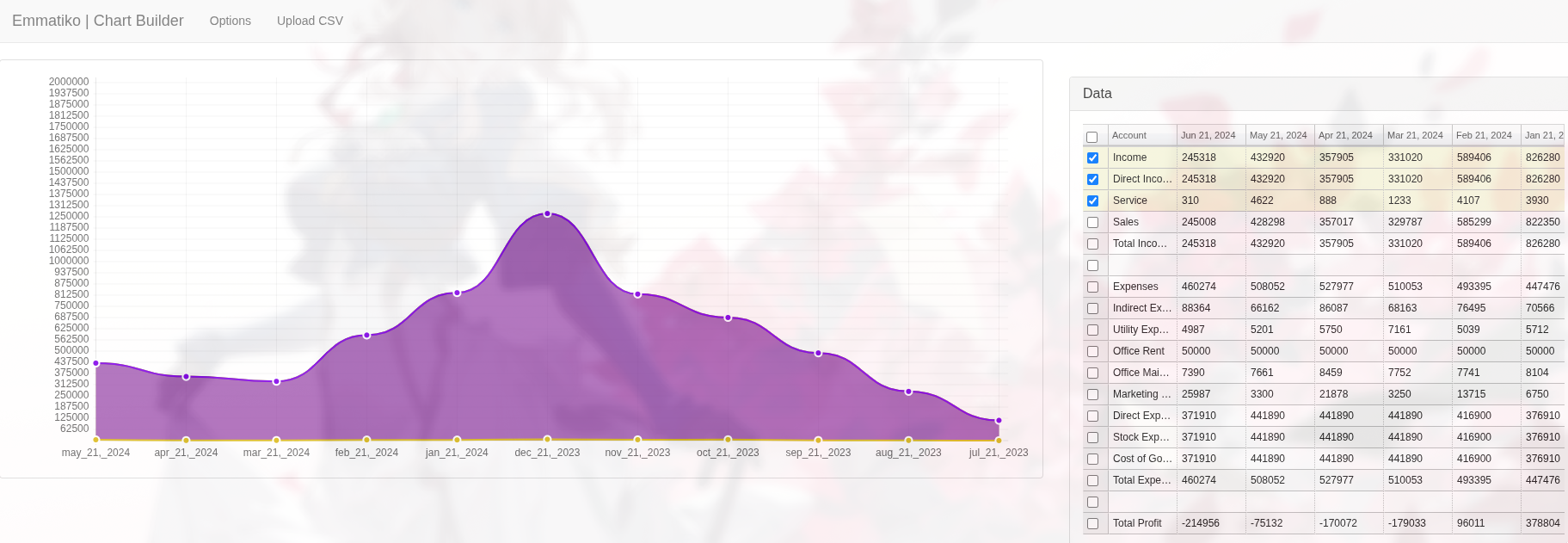 CSV Chart Builder